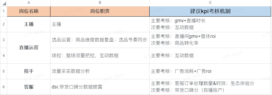 抖音直播回放在哪里看？抖音直播团队架构如何搭建？