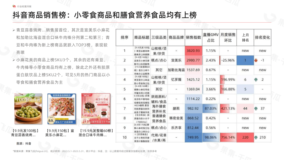 5月食品饮料行业社媒电商分析报告（完整版）