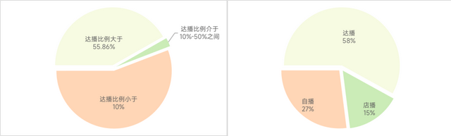 一篇看懂！达人营销怎么花小钱办大事？