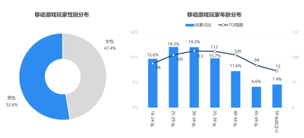 游戏玩家的新大陆？小红书游戏内容场景洞察