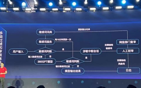 周鸿祎公布360人工智能敏感审核体系