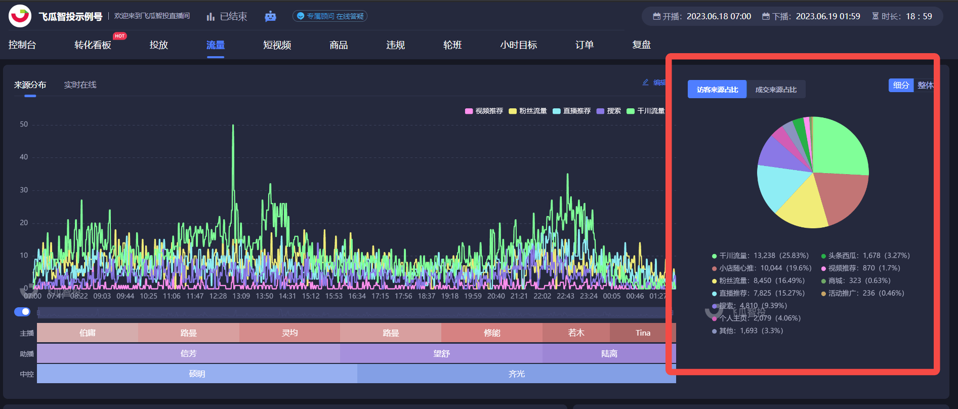 抖音直播带货复盘：提升直播效果和销售转化率的秘诀！