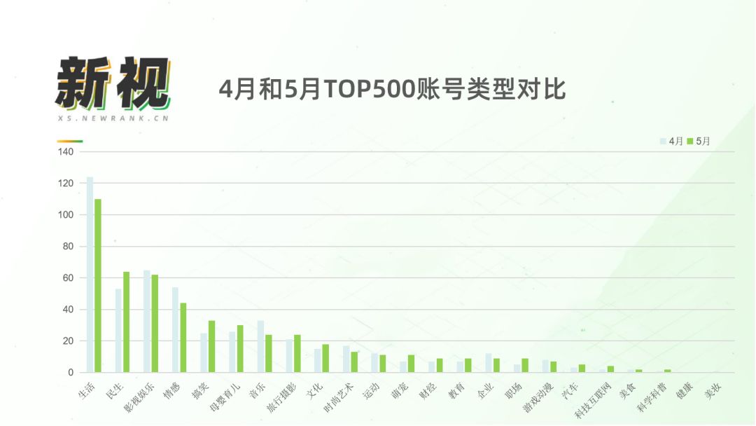 视频号空降黑马，这几类账号爆红！