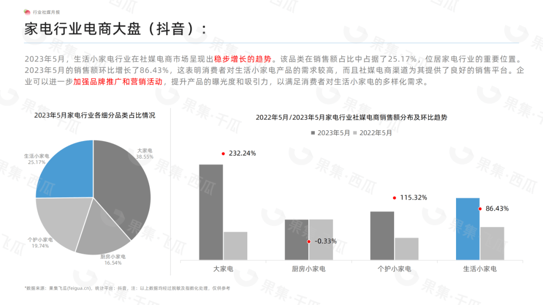「果集·行研」2023年5月生活电器电商月报-“创维空气循环扇掀热潮、添可洗地机依旧霸榜、科沃斯扫地机器人新品再创佳绩”