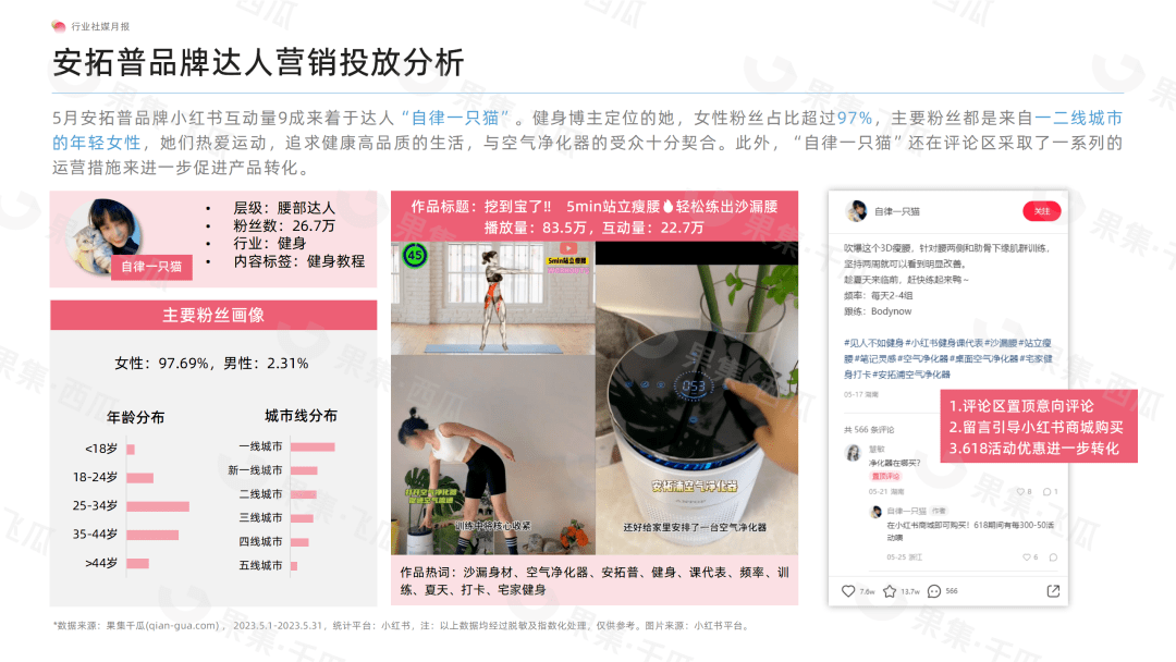 「果集·行研」2023年5月生活小家电行业社媒营销分析报告-风扇品类营销表现快速攀升、国产品牌引领营销大盘