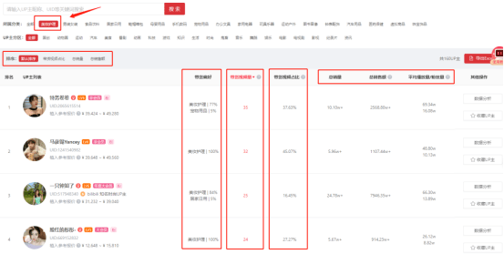 客单价近500，日耗50万+，B站流量新蓝海来了