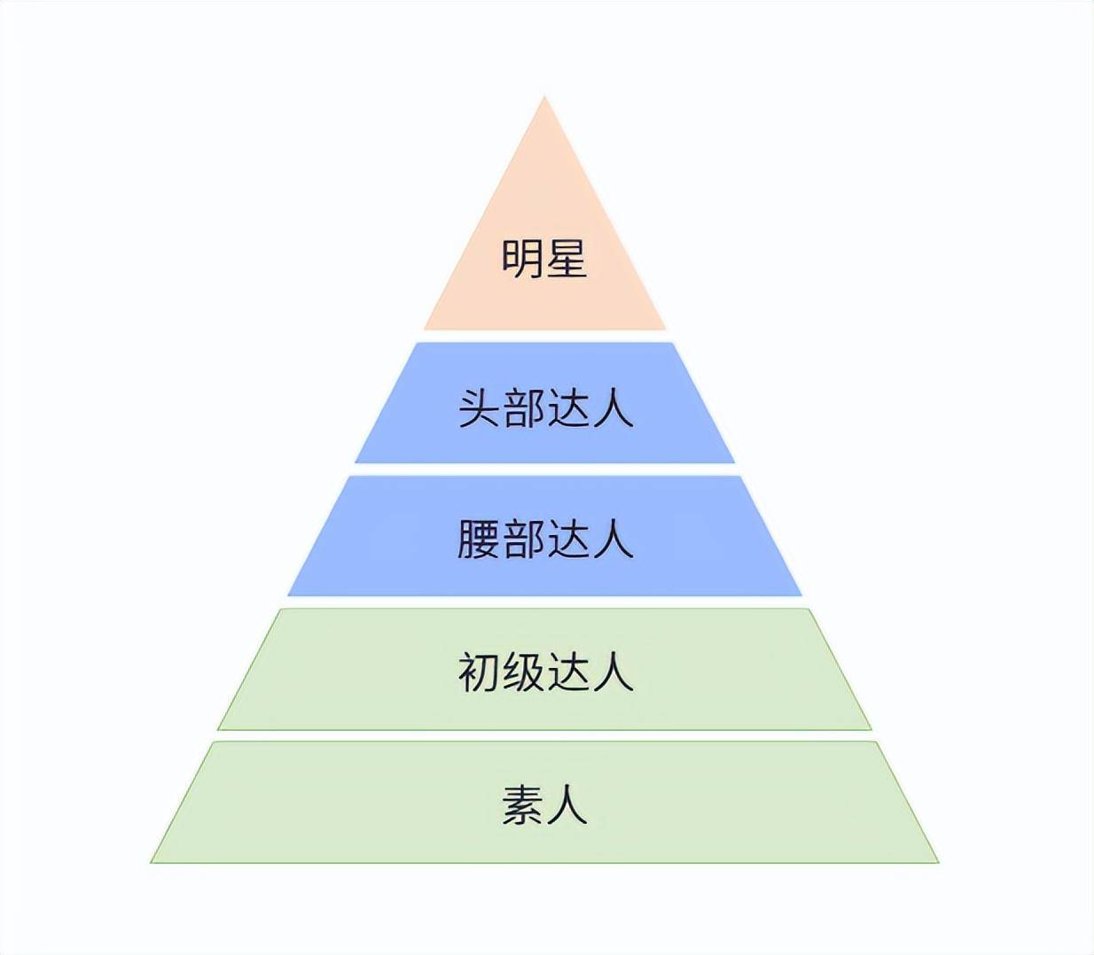 靠达人月销千万，植护成为行业榜单top1！