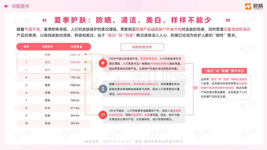 新榜 | 小红书美妆用户趋势洞察报告