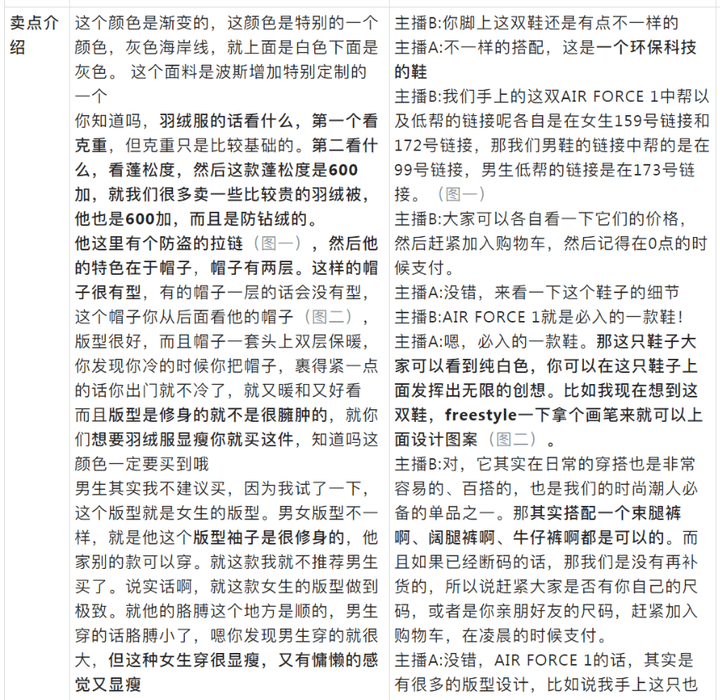 抖音直播间高转化话术！新人直播带货全流程话术，超实用！