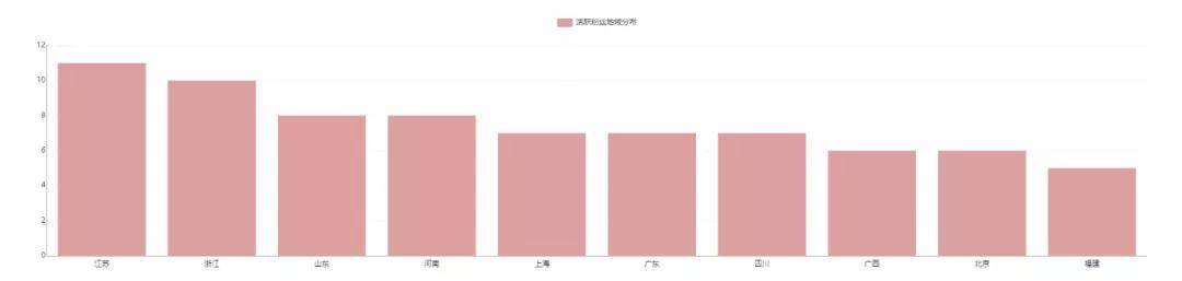 7步，只要1分钟辨出优质UP主！超级实用