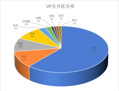 万字长文丨B站TOP100电商带货爆款商单的规律