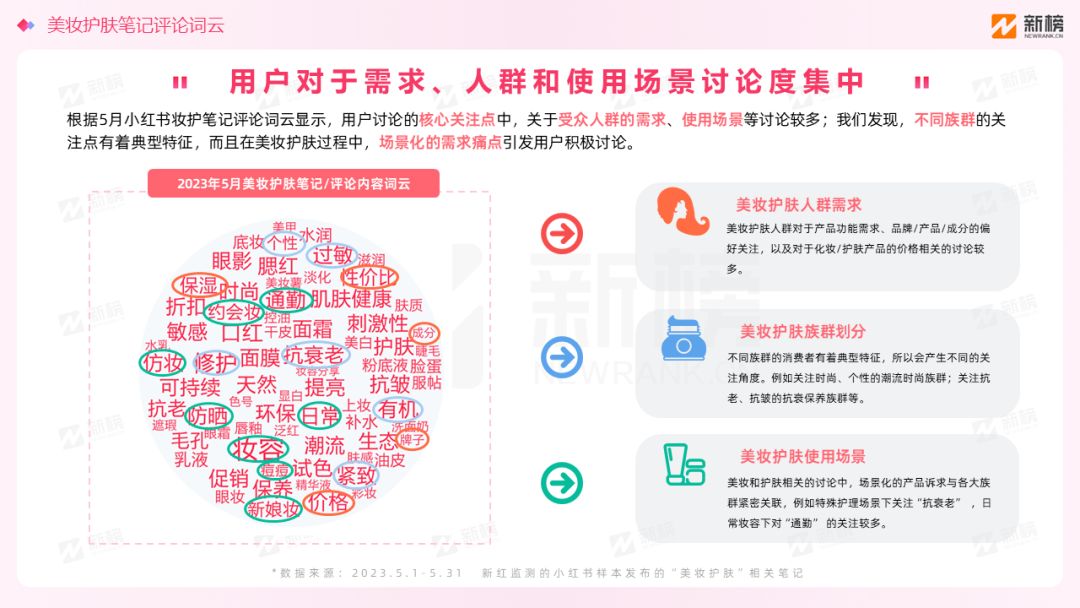 新榜 | 小红书美妆用户趋势洞察报告