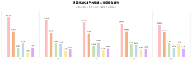 一篇看懂！达人营销怎么花小钱办大事？