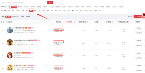 客单价近500，日耗50万+，B站流量新蓝海来了