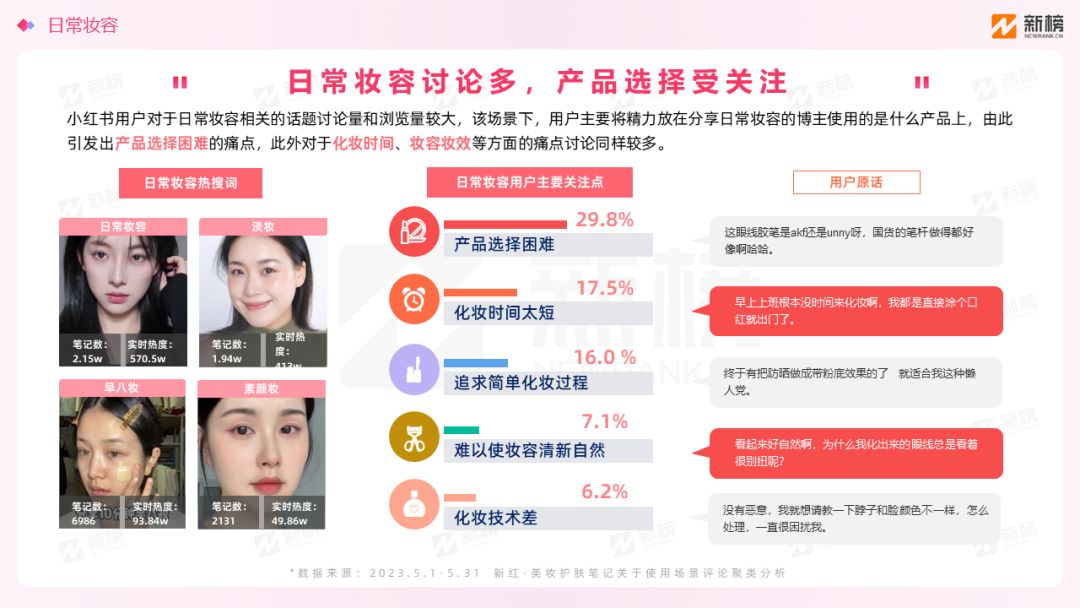新榜 | 小红书美妆用户趋势洞察报告