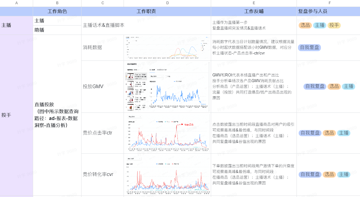 抖音直播回放在哪里看？抖音直播团队架构如何搭建？