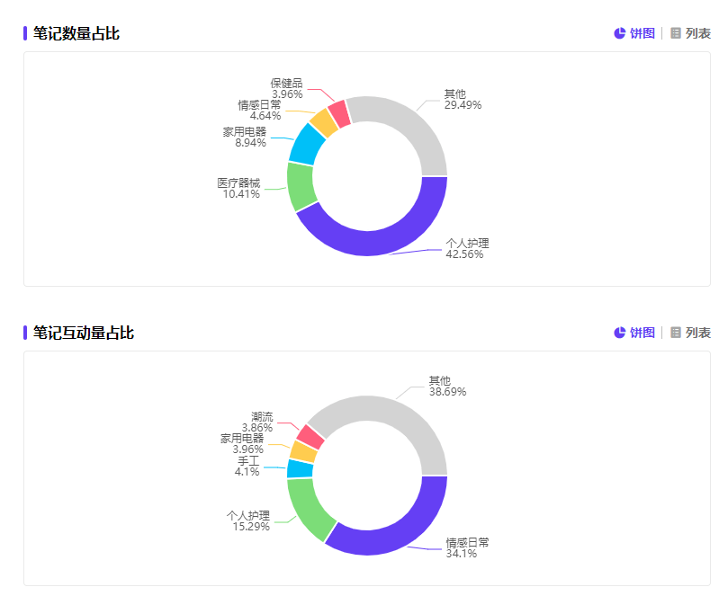 父亲节攻略！小红书关键词洞察，种草消费者的3大模式