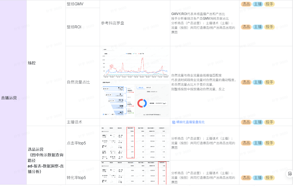 抖音直播回放在哪里看？抖音直播团队架构如何搭建？