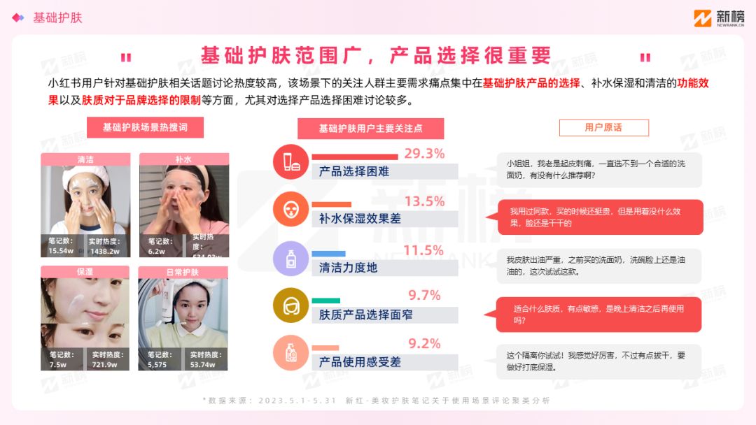 新榜 | 小红书美妆用户趋势洞察报告