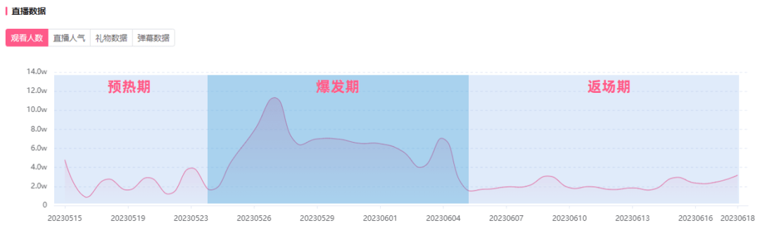 B站618“杀”疯了？UP主直播带货GMV连年破亿！