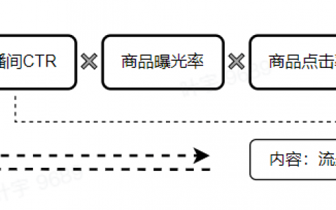 抖音直播带货直播间没流量？如何获取更多的自然流量？