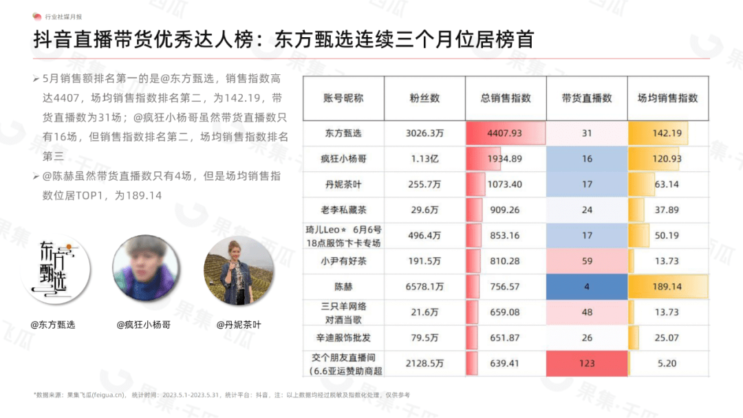 5月食品饮料行业社媒电商分析报告（完整版）