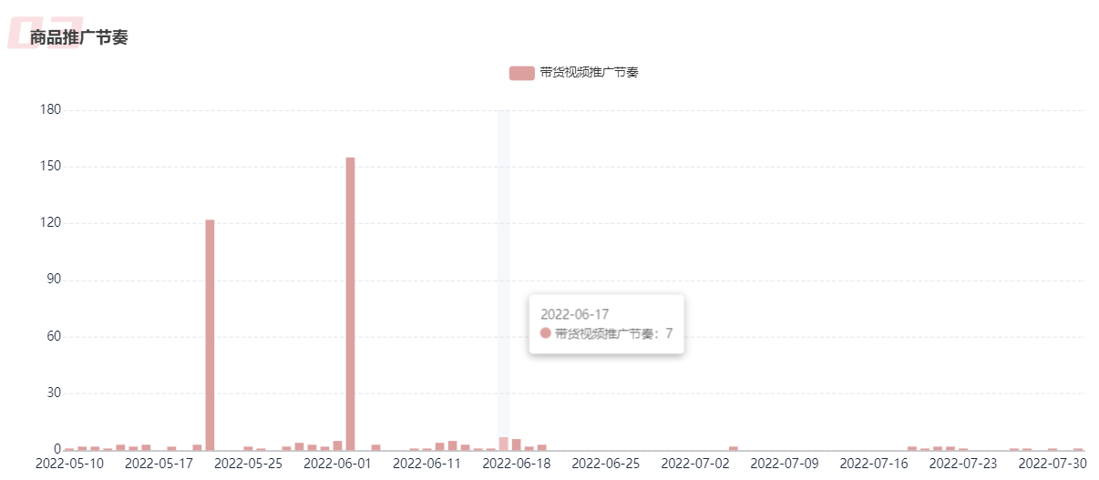 ROI超3.6！4步分析B站蓝链带货核心逻辑