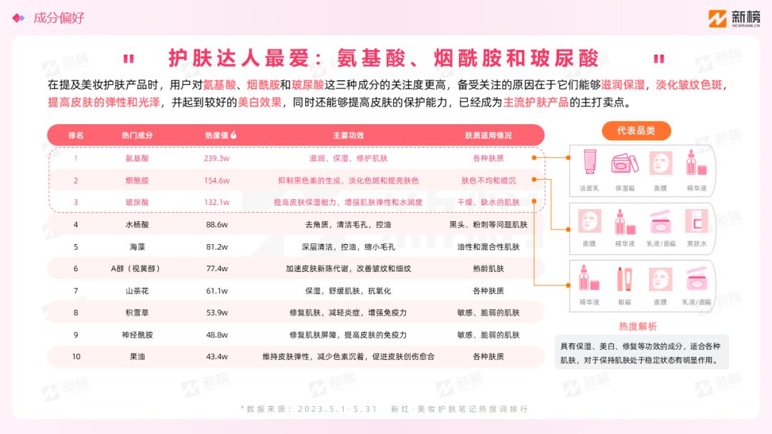 新榜 | 小红书美妆用户趋势洞察报告