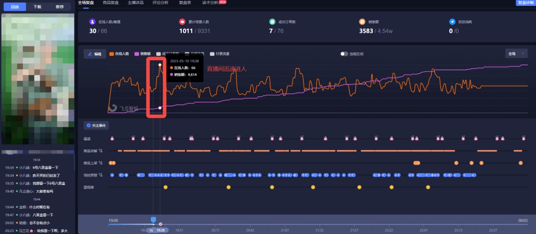 抖音直播间高转化话术！新人直播带货全流程话术，超实用！