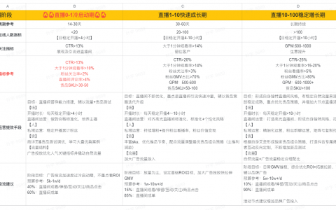 抖音直播带货，服饰类目直播间要如何快速获取流量？