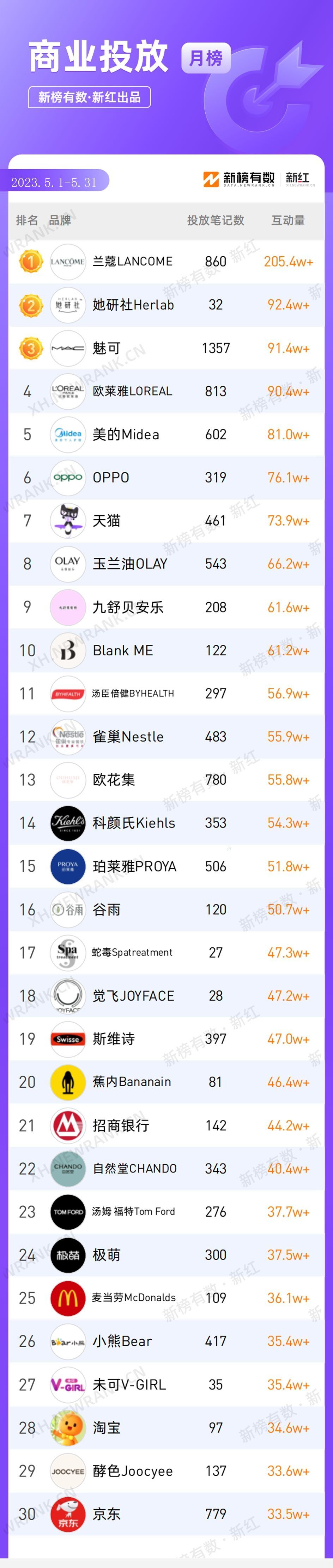 笔记阅读数累计破亿，小红书最新的创作趋势是什么？