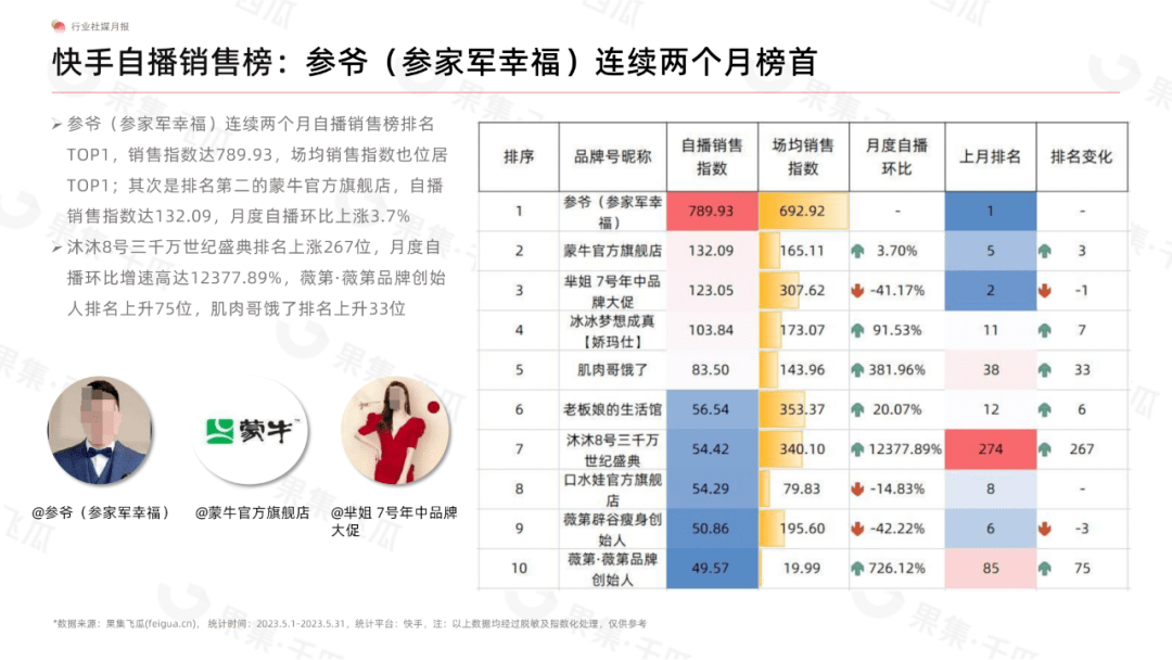 5月食品饮料行业社媒电商分析报告（完整版）