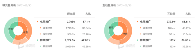 一篇看懂！达人营销怎么花小钱办大事？