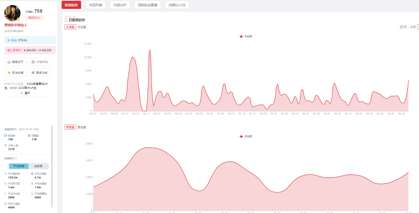 想做B站up主，还有多少机会？