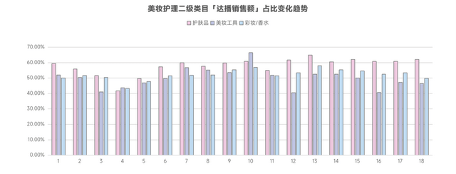一篇看懂！达人营销怎么花小钱办大事？
