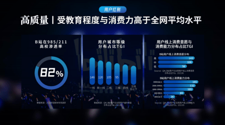 必看！B站带货新玩法，品牌转化成倍增加