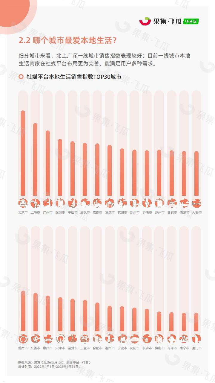 「果集·行研」2023年抖音平台本地生活综合行业洞察报告