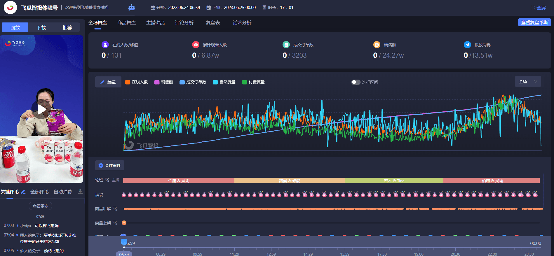 直播运营的秘诀：从选品到数据分析，打造成功的直播电商