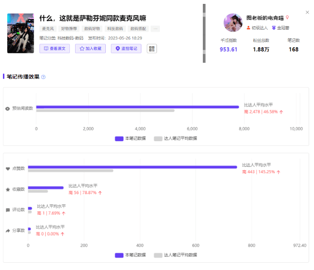 游戏玩家的新大陆？小红书游戏内容场景洞察