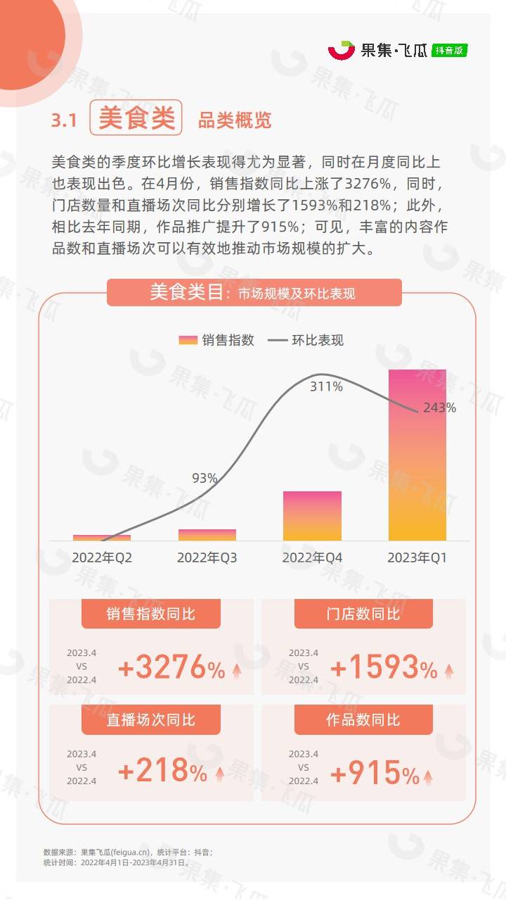 「果集·行研」2023年抖音平台本地生活综合行业洞察报告