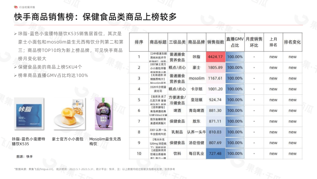 5月食品饮料行业社媒电商分析报告（完整版）