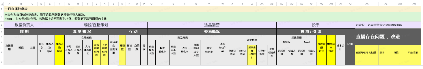 抖音直播如何做复盘？附直播复盘指南！