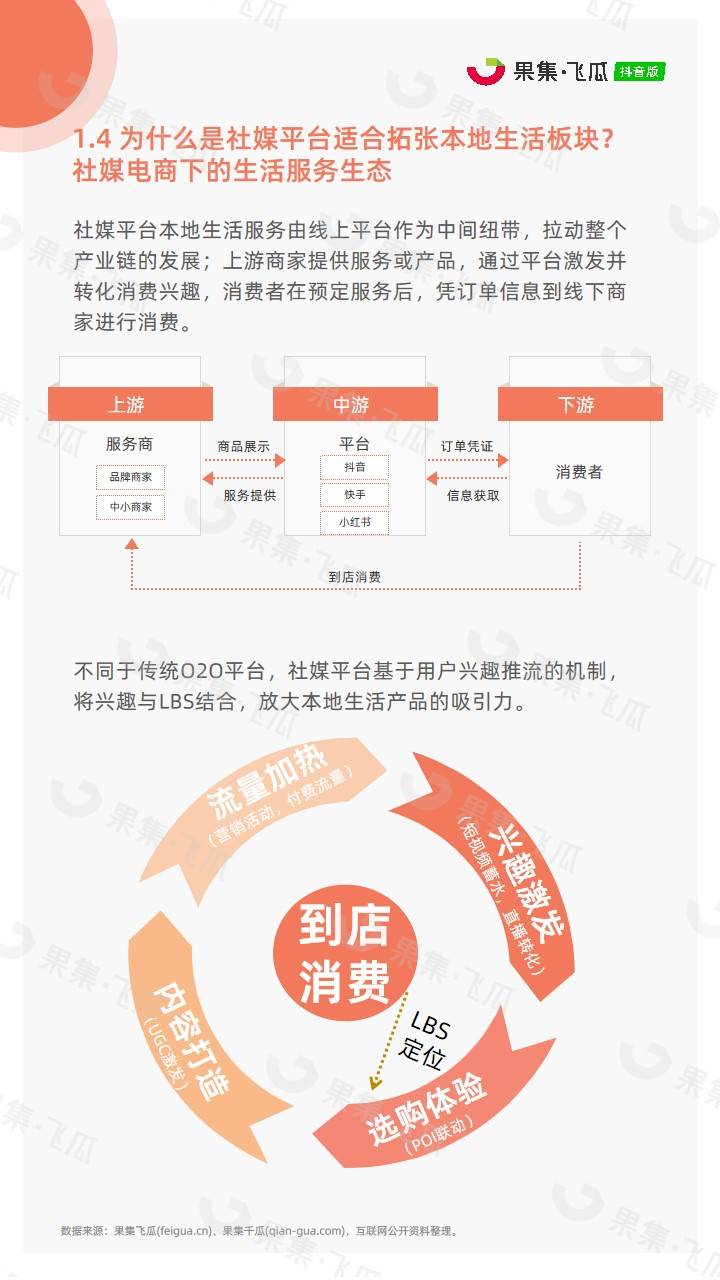 「果集·行研」2023年抖音平台本地生活综合行业洞察报告