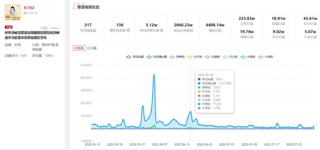 ROI超3.6！4步分析B站蓝链带货核心逻辑