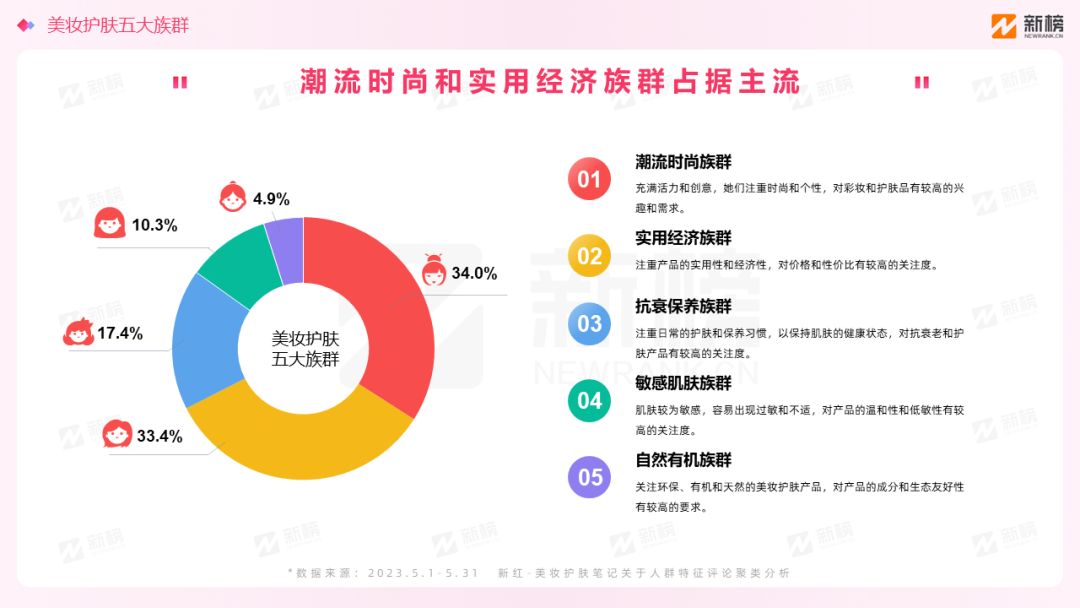 新榜 | 小红书美妆用户趋势洞察报告