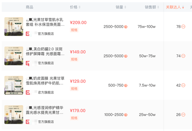 一篇看懂！达人营销怎么花小钱办大事？