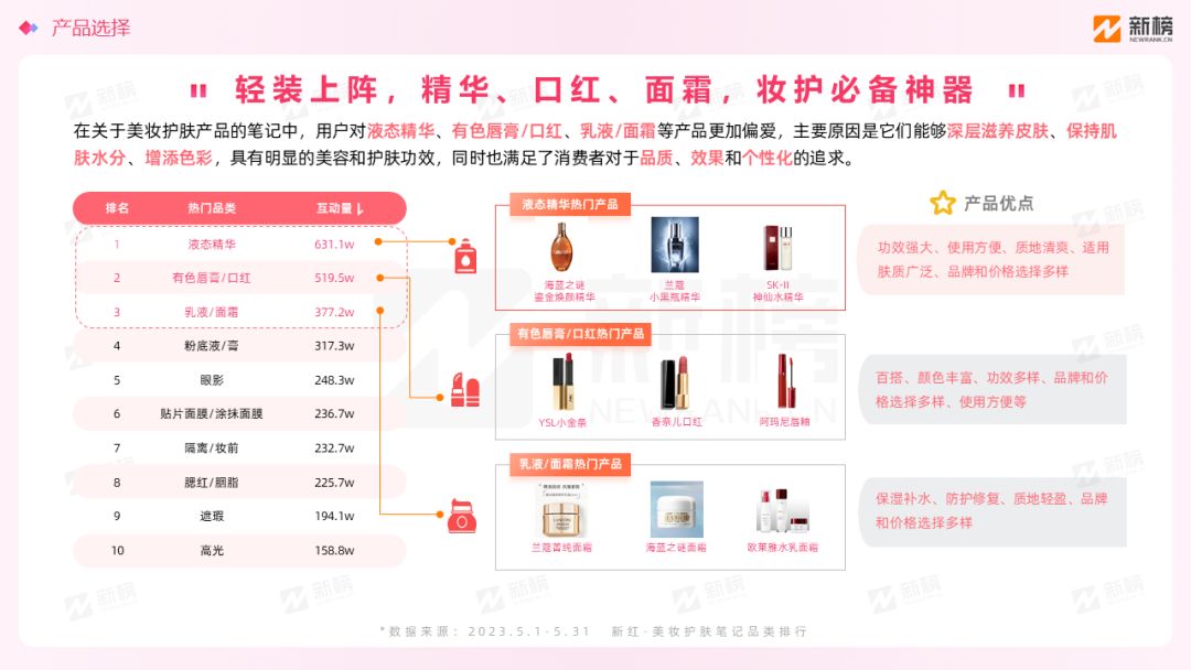 新榜 | 小红书美妆用户趋势洞察报告