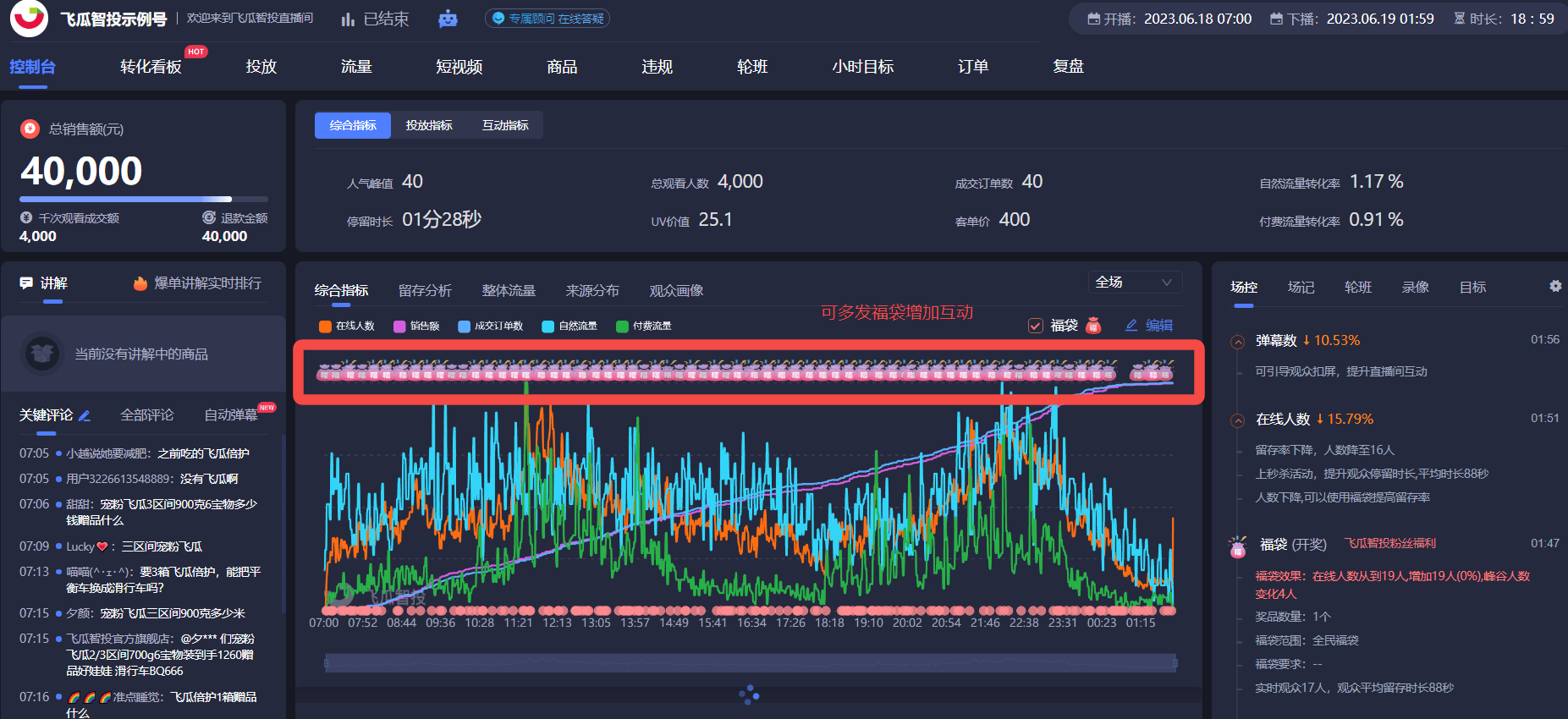 抖音直播带货复盘：提升直播效果和销售转化率的秘诀！