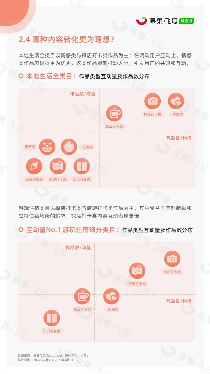 「果集·行研」2023年抖音平台本地生活综合行业洞察报告