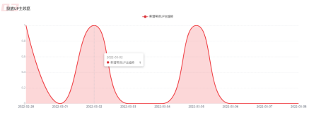 玩转B站电商带货，如何成为这风口上的赢家？